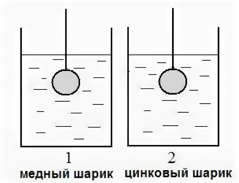 Два сплошных шара одинакового объема. Два шара одинаковым объемом полностью погружены в сосуд. Нарушится ли равновесие если шарики опустить. Нарушится ли равновесие если шарики опустить. Два сплошных шара одинакового объема.