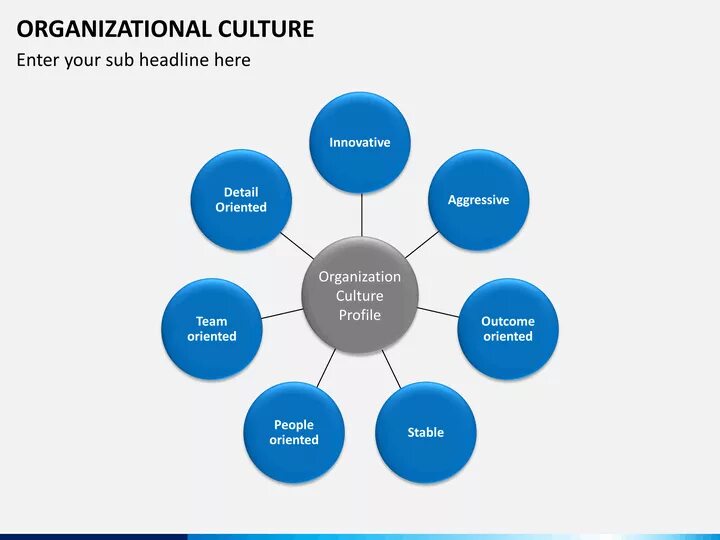Marketing activities. Корпоративная культура Google. Организационная культура. Организационная культура гугл.