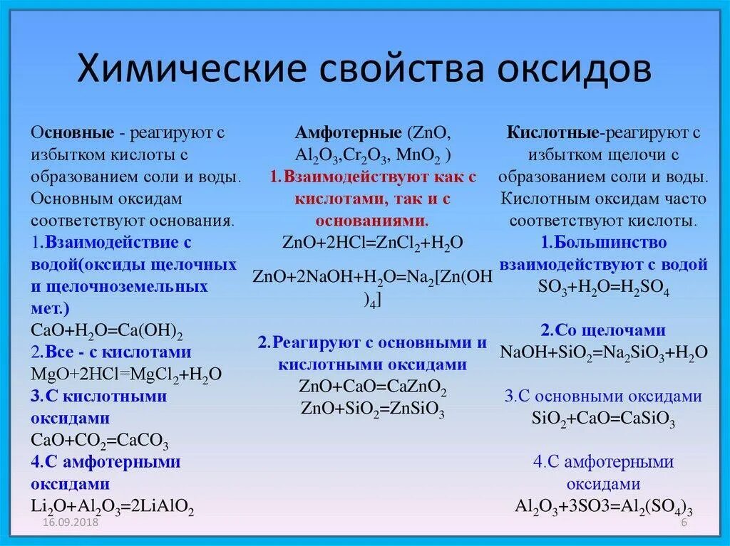 Вещества которые взаимодействуют с na2o