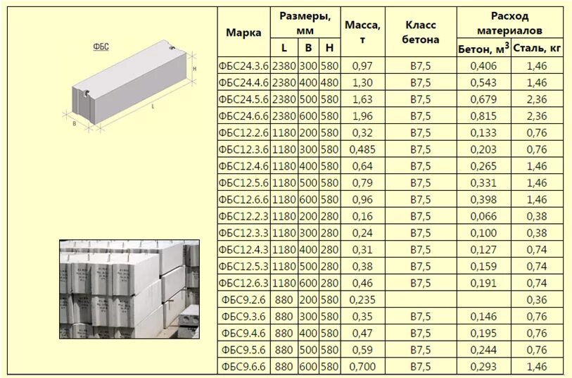 Масса ж б. Блоки ФБС шириной 600. ФБС блок 2000 600 400. Марка бетона фундаментных блоков ФБС. Вес блока ФБС 600 на 600.