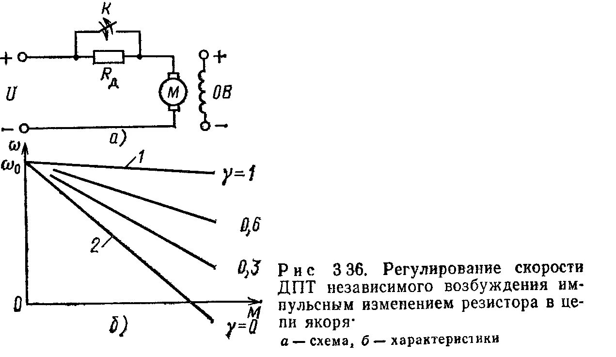 Принципиальная схема подключения двигателя постоянного тока. Электродвигатель независимого возбуждения. Дпт с независимым и параллельным возбуждением. Схема подключения обмоток электродвигателя постоянного тока. Схема двигателя постоянного тока независимого возбуждения.