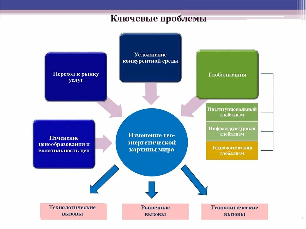 Уровни энергетической безопасности. Энергетическая безопасность государства. Факторы энергетической безопасности. Система обеспечения энергетической безопасности страны. Российская энергетическая безопасность