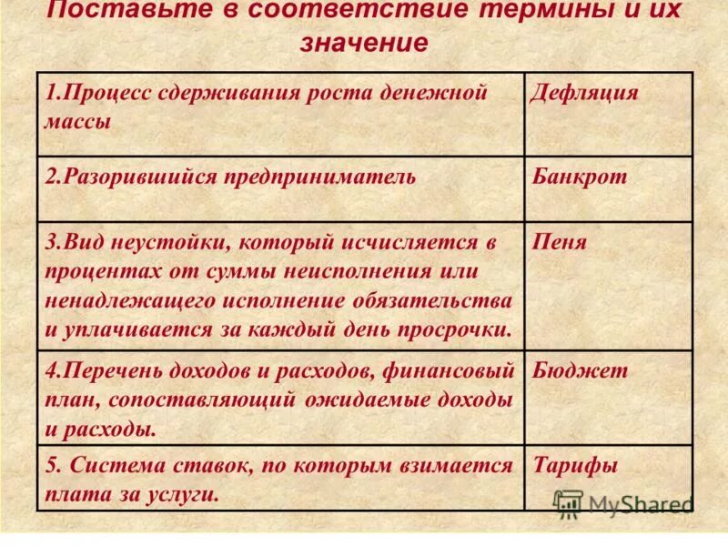 Приведите в соответствие. Запишите в таблицу выбранные цифры. Приведите в соответствие понятия с их значением. Приведите в соответствие понятия и определения. Приведите в соответствие определения и термины.