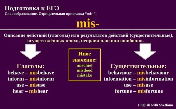 Словообразование глаголов в английском языке таблица. Словообразование глаголов в английском языке. Дис перевод. Дис перевод. Правило употребления предлогов в английском языке.