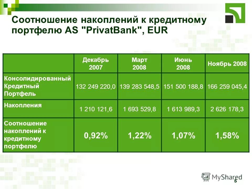 счет в хоум кредит банке. как научиться экономить деньги и копить. хоум кредит банк накопительный счет. хоум кредит закрыть накопительный счет. накопительный счет мкб.