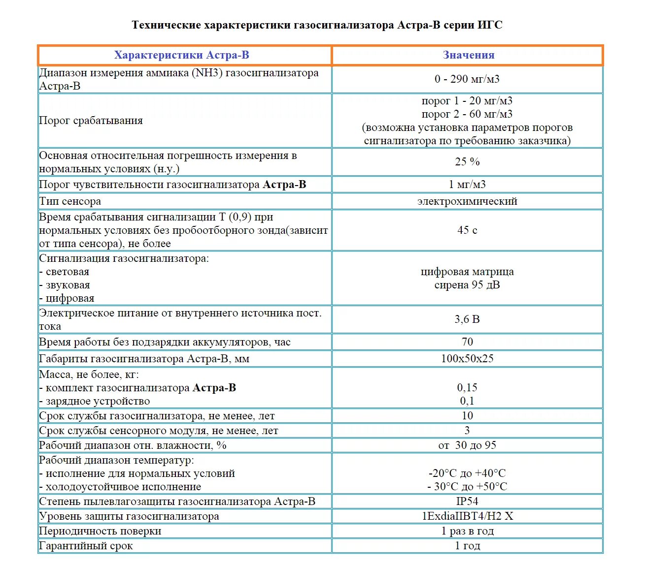 Основные технические данные. Технические характеристики газоанализатора. Параметры газоанализатора. Основные технические характеристики газоанализаторов это. Газоанализатор ручной характеристики.