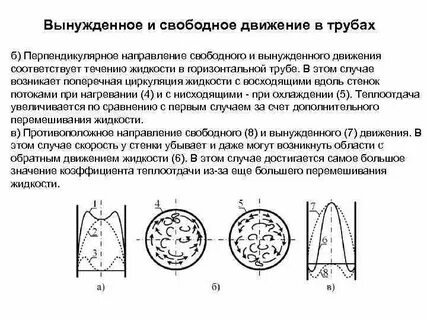 Вынужденное движение