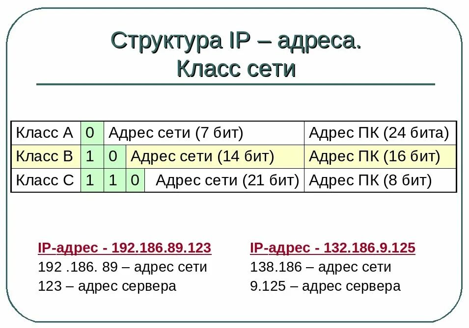 Виды записи ip адреса. Из чего состоит IP адрес. Как записывается IP адрес. Структура IP адреса. Из чего состоит IP адресации.