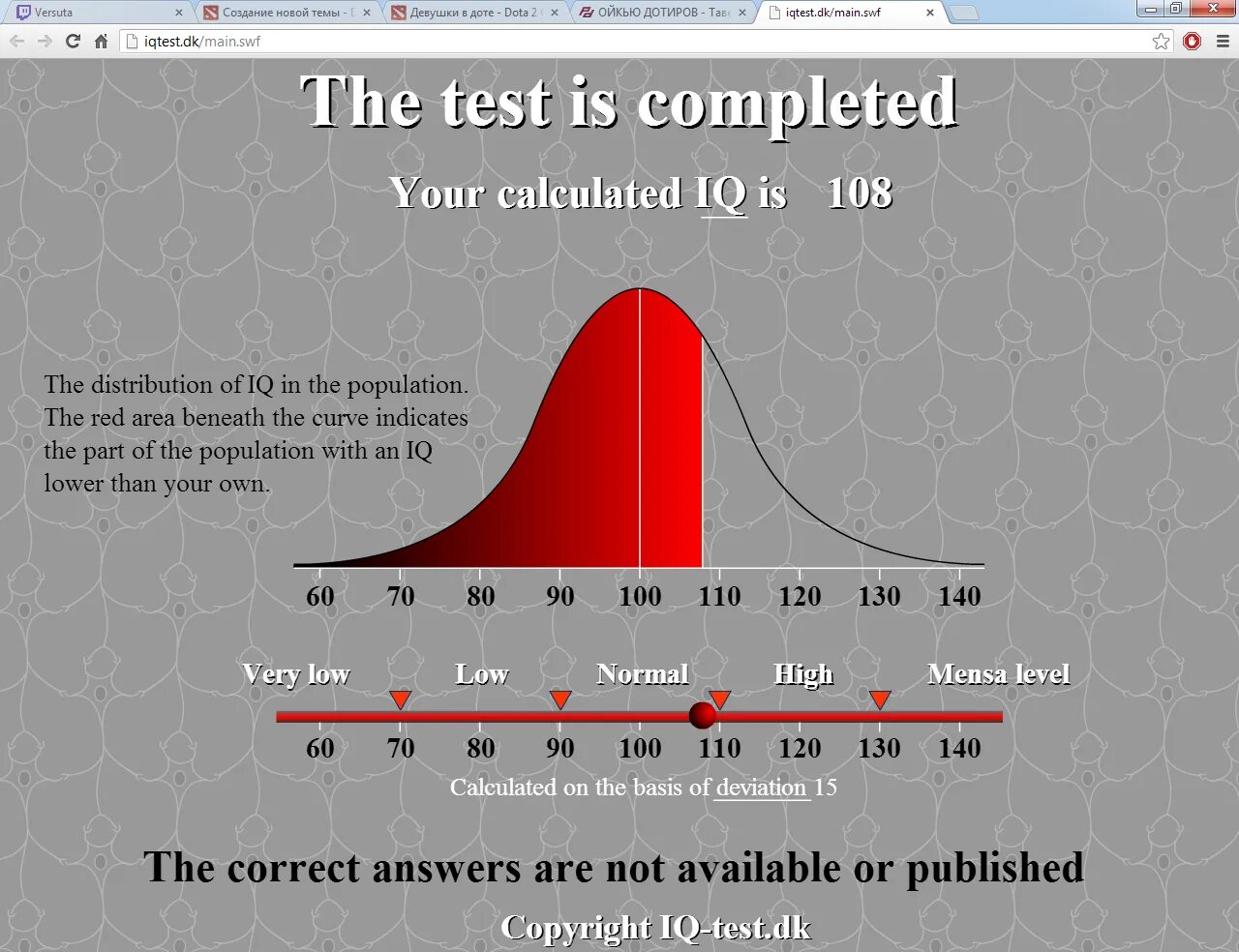 Айкью для 13 лет. Высокий IQ. Тест на IQ. Тест на IQ 115. Средний IQ.