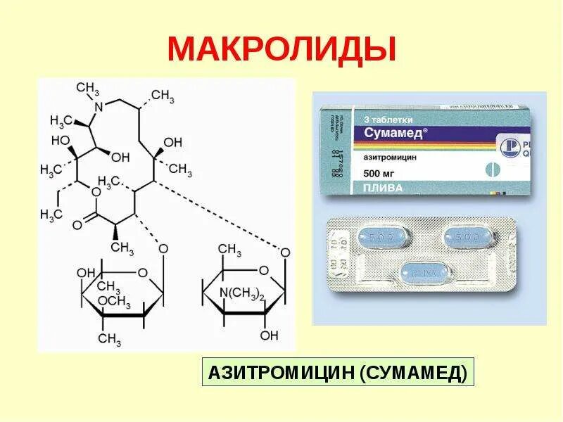 Азитромицин относится к группе антибиотиков. Макролиды 3 и 4 поколения. Макролиды Азитромицин. Макролиды 1 2 3 поколения. Макролиды антибиотики формула.