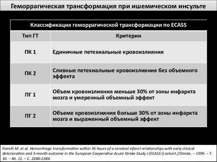Геморрагическая трансформация ишемического инсульта