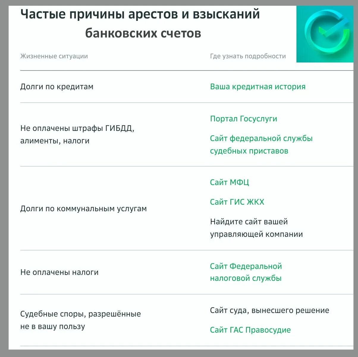 Действует взыскание или арест. Действует взыскание или арест Сбербанк. Скрин действует взыскание. Действует взыскание или арест счетов в Сбербанке.