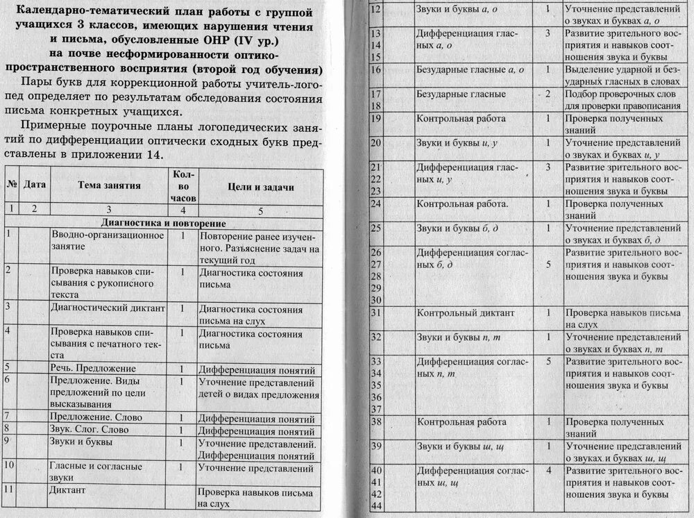 Логопед ктп. Календарно-тематический план логопеда на год в. Календарный план логопедической работы. Годовой план индивидуальных занятий логопеда. Тематическое планирование логопеда на логопункте.