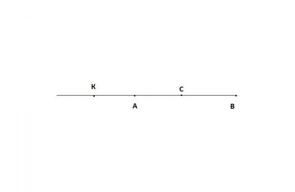 На прямой ав взята точка. Лучи для авы. Точка с лежит на Луче АВ. Точка c. Лежащая точка c на Луче ab.