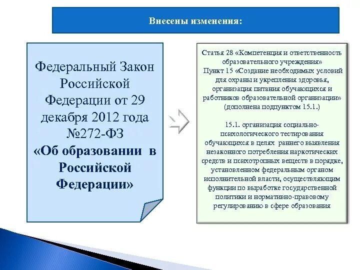 Статья 28 закона об образовании. ФЗ 273 ст 28. Статья 28 ФЗ об образовании. Статья 28 29 закона об образовании.