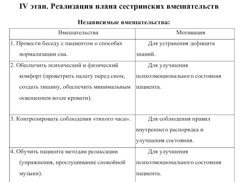 План сестринского ухода независимые вмешательства. Планирование сестринского вмешательства схема. Реализация сестринских вмешательств. План независимых сестринских вмешательств. План сестринского ухода с мотивацией