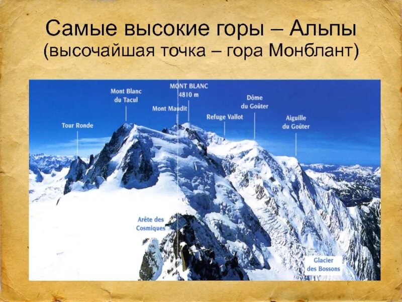 Какая горная система самая древняя. Монблан высочайшая вершина Альп. Средняя высота гор Альпы. Самая высокая точка горы Альпы. Самая высокая точка Альп - это гора ....