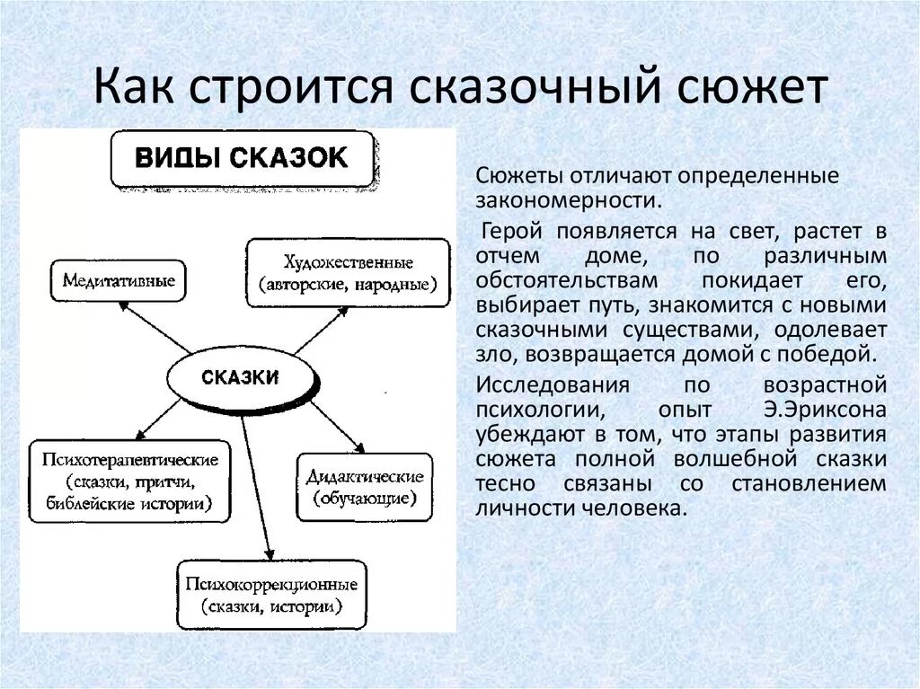 Структура сюжета сказки. Структура русских народных сказок. Структура развития сюжета. Схема сюжета сказки. Сюжетные линии сказки