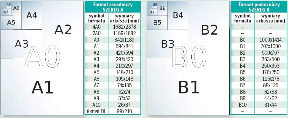 1 2 листа это сколько. Размер листа b5. Форматы бумаги b. B5 Формат бумаги. Формат бумаги Размеры.