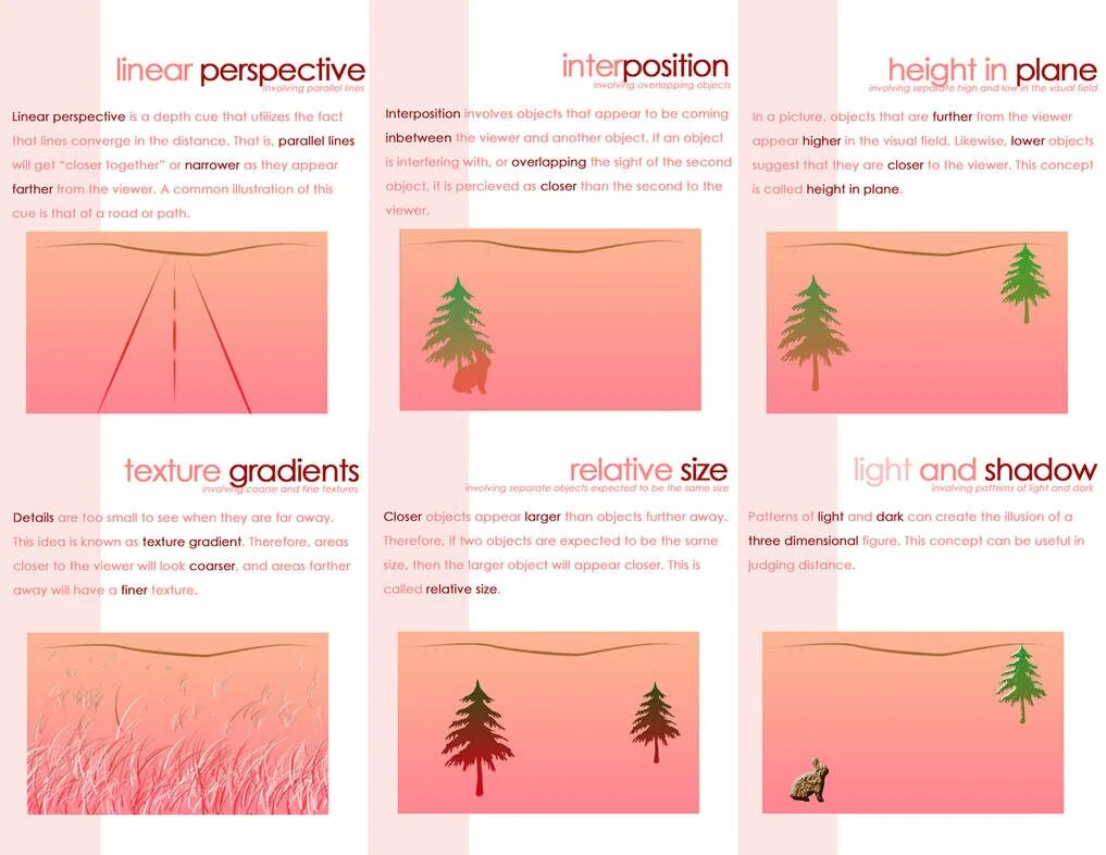 Overlapping objects. Linear convergence. light separating objects. perception and its objects.
