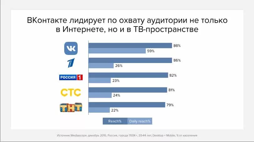 Популярность определение