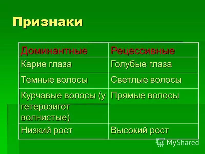 Доминантные и рецессивные гены глаза. Доминантные и рецессивные гены цвет глаз. Рецессивный и доминантный признак цвет глаз. Доминантный ген признак. Признаки цветной