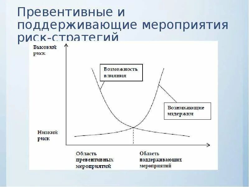 Превентивные мероприятия это. Риски стратегии низких издержек. Превентивные риски это. Превентивные мероприятия по управлению риском. Превентивные меры что это значит простыми словами