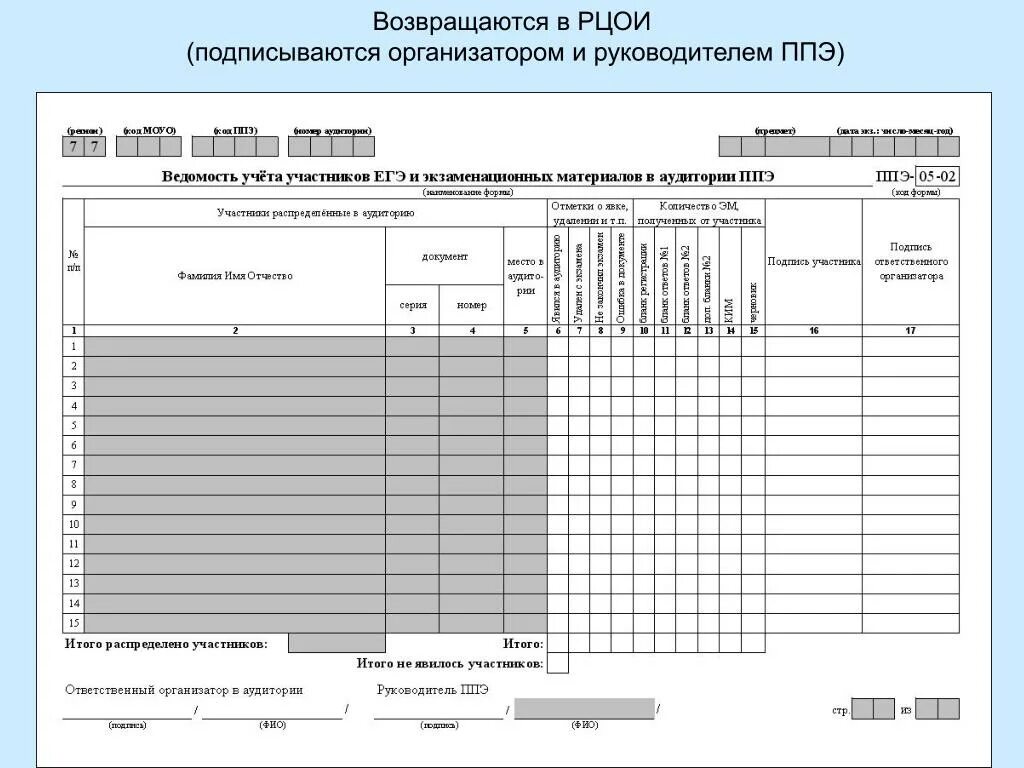 Лист ппэ. Форма ППЭ-05-01. Форма ППЭ-05.2. Форма ППЭ-05-02. Форма ППЭ 0502.