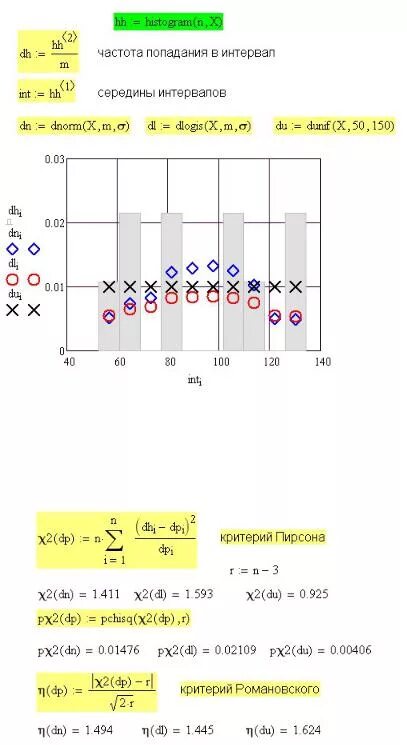 Частота попадания в интервал. Как рассчитать частоту попадания в интервал. Частота попадания в интервал в статистике. Частота попадания в интервал формула. Частота интервала 0 150