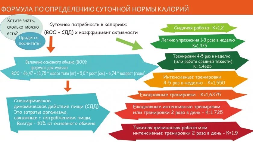 Норма калорий на 65 кг. Формула расчета нормы калорий. Количество калорий на килограмм веса для похудения. Формула для вычисления нормы калорий. Суточная норма ккал.