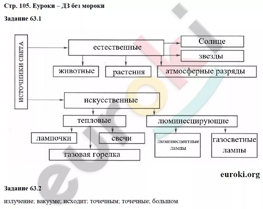 География стр 105