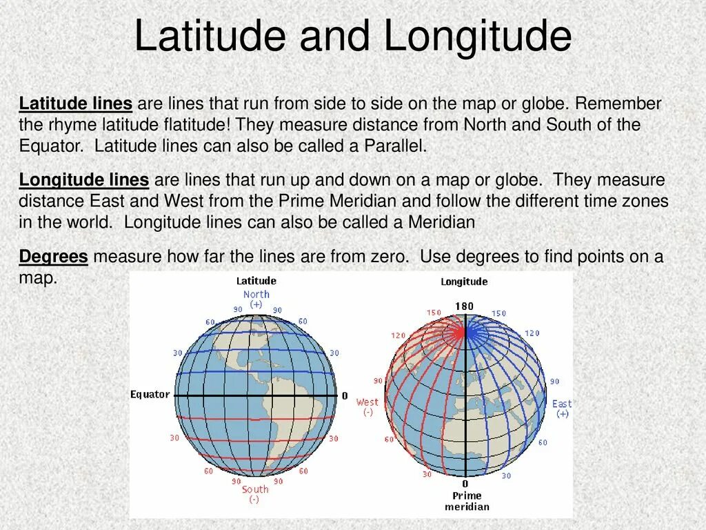 Широта и долгота лондона. Latitude Longitude. Latitude Longitude андроид 4pda. Latitude это x или y. Широта и долгота на английском.