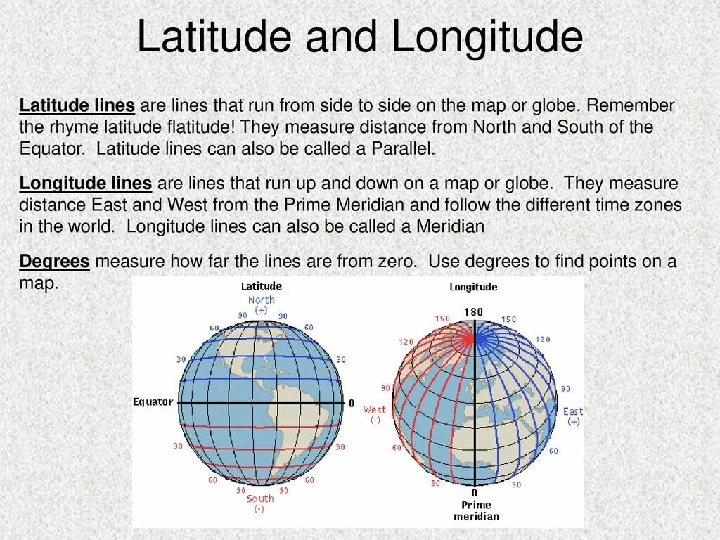 Широта и долгота тасмании. Latitude longitude. latitude longitude андроид 4pda. франция широта и долгота. широта и долгота на английском.