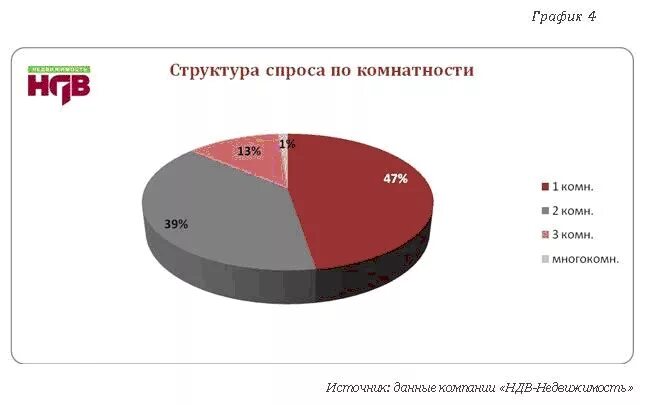 Самый большой спрос. Что сейчас пользуется спросом на рынке. Большой спрос на рынке. Самый большой спрос на товары.