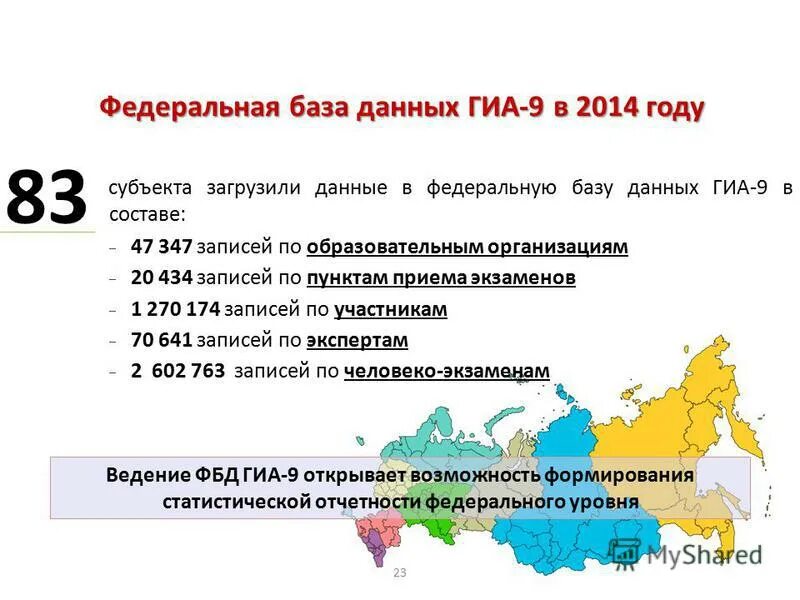 Результаты огэ по математике. Статистика по результатам огэ. Опрос это в обществознании. Ознакомление с результатами гиа. Рцои московской области.