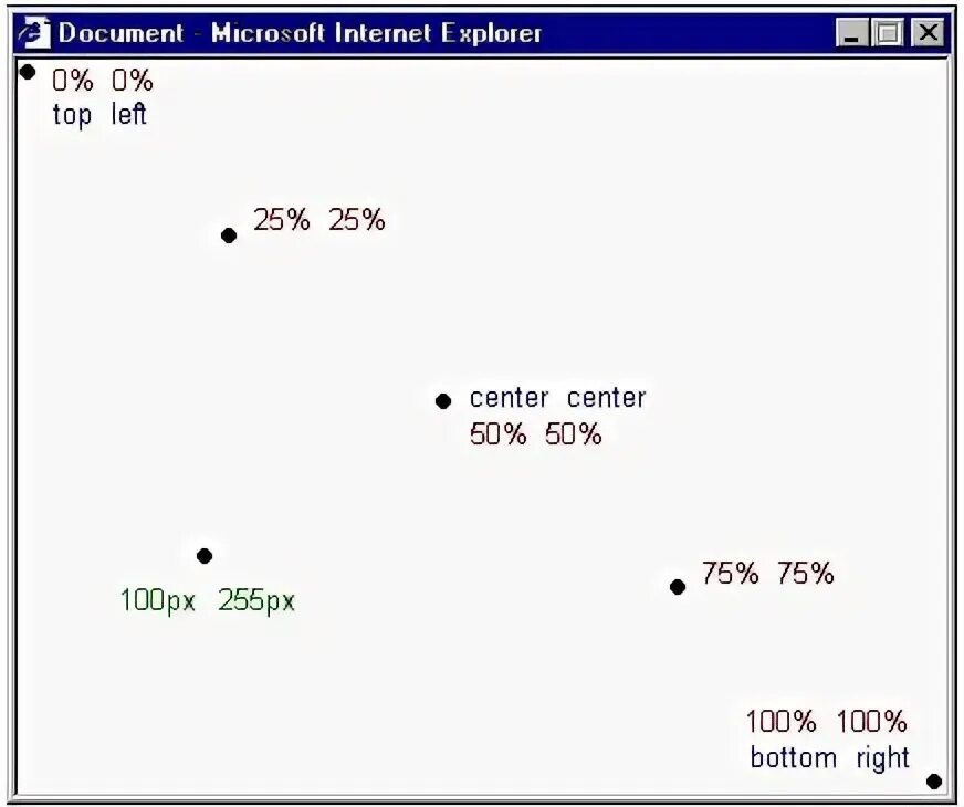 Position div CSS. CSS positioning. Screen coordinates. Div position bottom