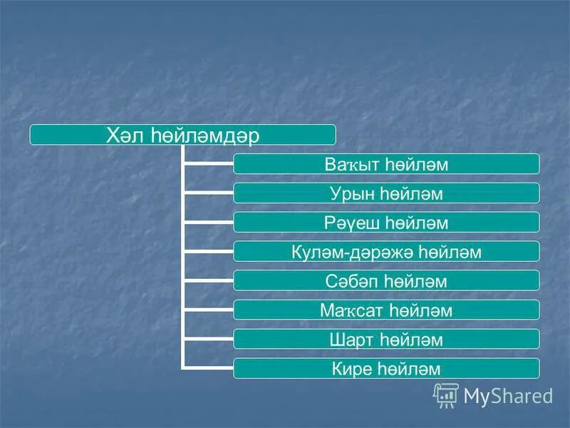 Аныҡлаусы презентация. Синтаксис анализ татарча. Адам организмы баш. Аныклаусы тултырыусы. Ҡылым.