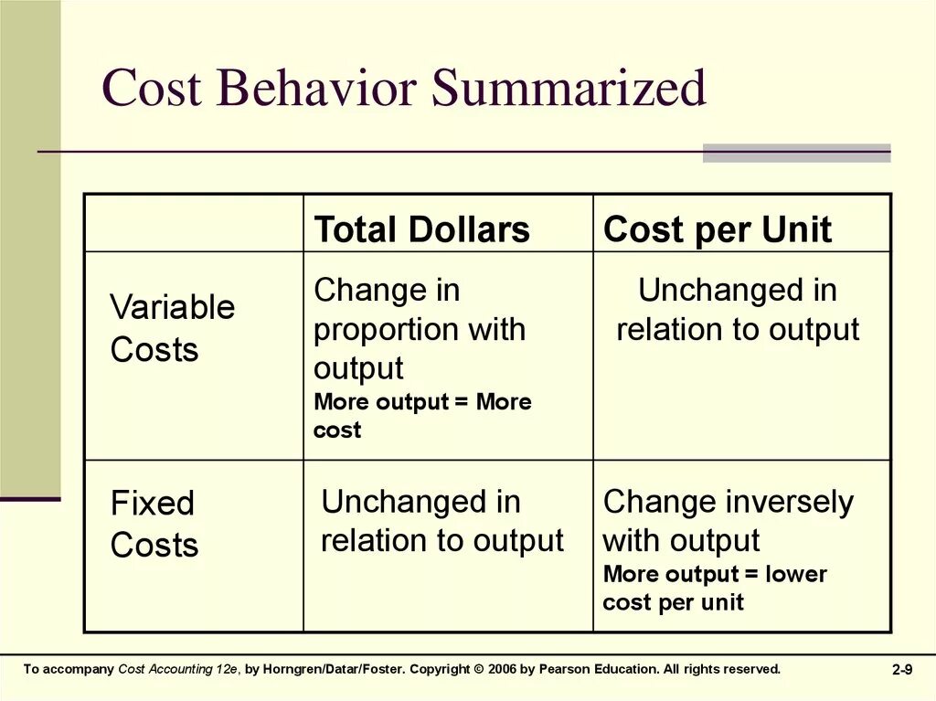 Cost перевод. Cost cost cost неправильный глагол. Формы слова cost. To cost 3 формы. Other costs