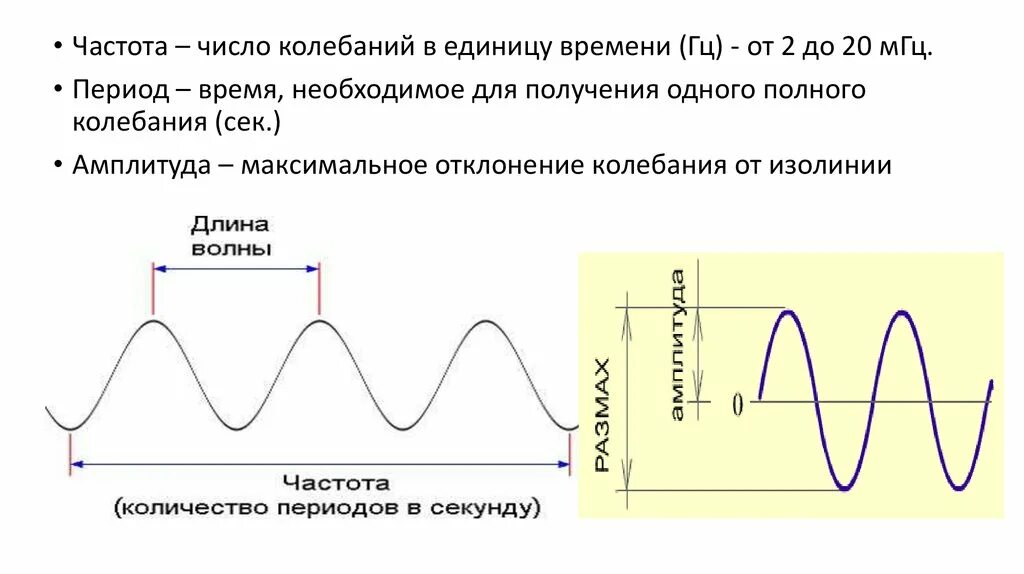 Частота показывает. Частота колебаний физика. частота в физике колебаник. частота колебаний этол. частота и период колебаний физика.