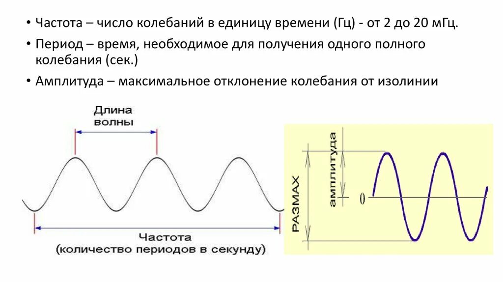 Частота ч