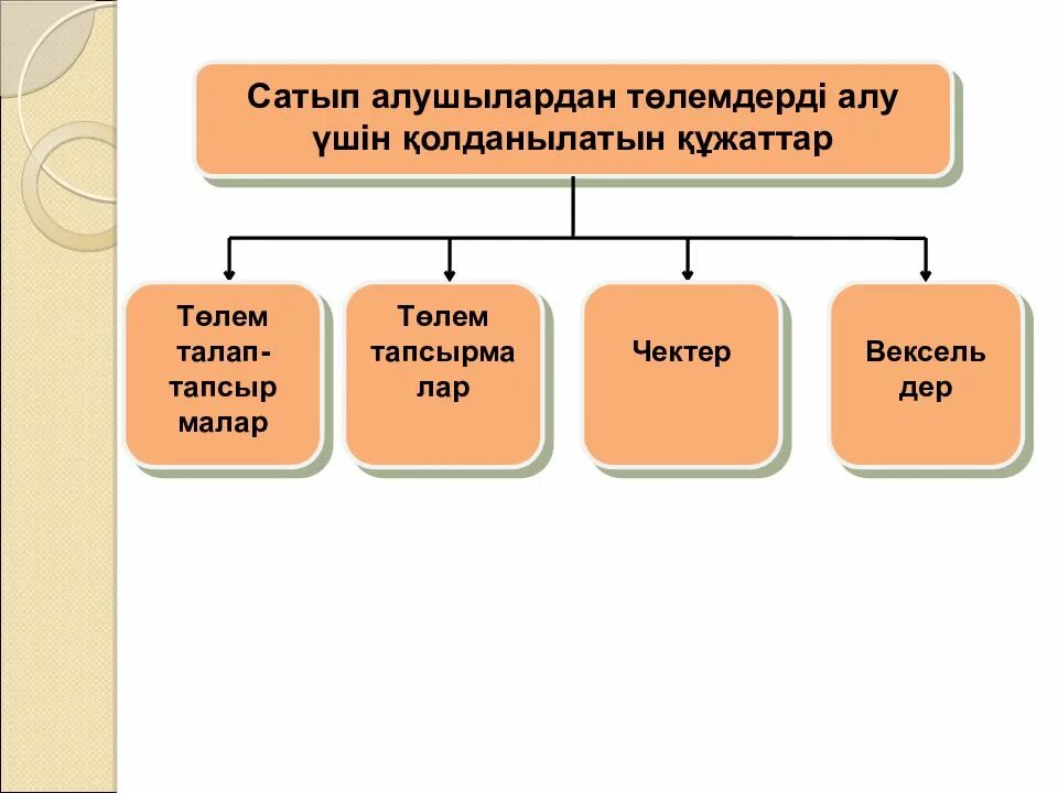 Алу. Стол сатып алу. Берешек. Проект интернет Аша сатып алу. Және сатып алу алу және