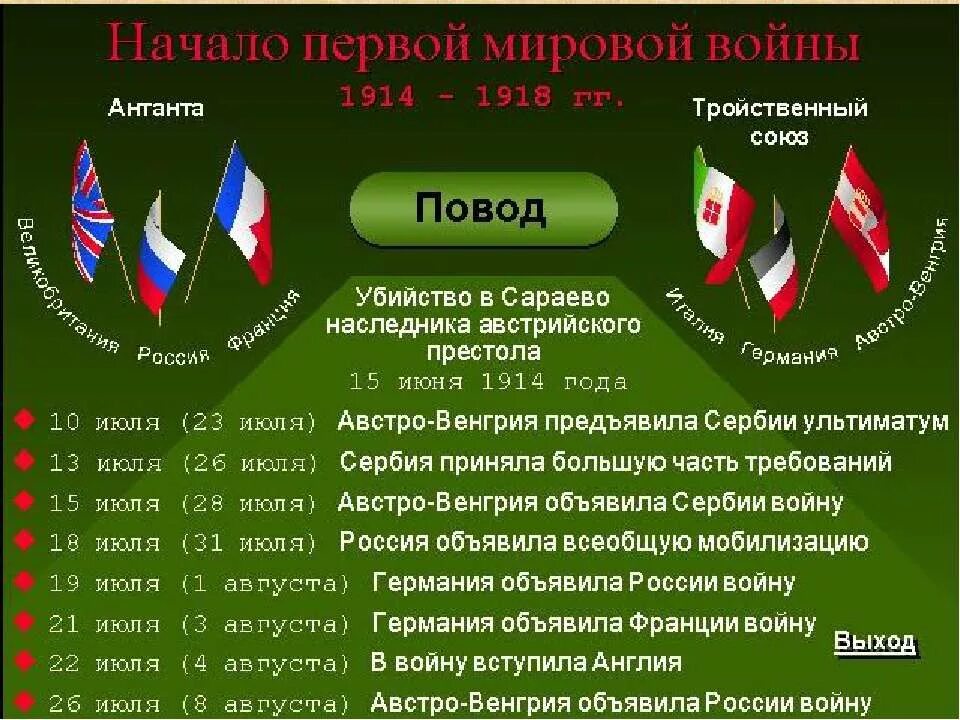 австро-венгрия объявила войну сербии. дата начала первой мировой войны 1914. первая мировая с кем. воюющие стороны первой мировой войны 1914-1918. первая мировая с кем.