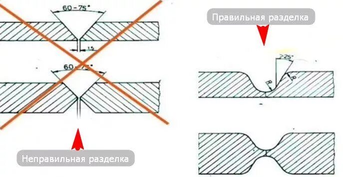 Форма разделки кромок и сварного шва на трубу. Кромки не должны иметь. Как делятся сварные швы по подготовке кромок. Кромки не должны иметь. Форма разделки кромок и сварного шва на трубу.