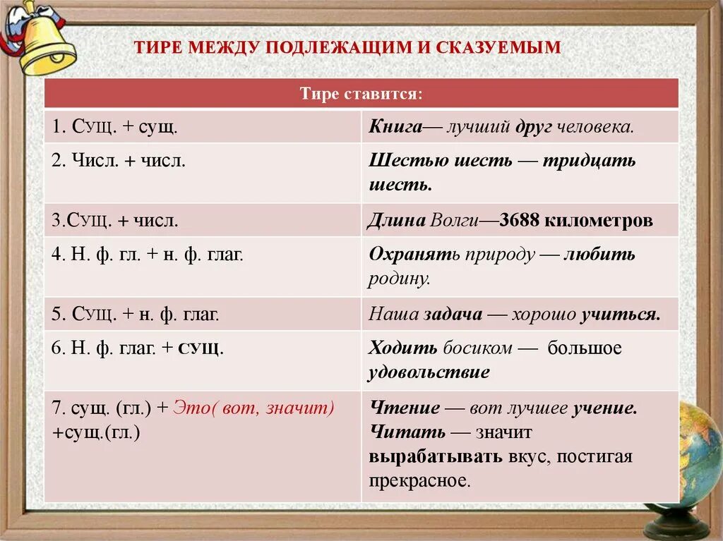 Тире после союза и. Правило постановки тире в предложении между подлежащим и сказуемым. Правила постановки тире в предложении между подлежащим и сказуемым. Постановка тире в предложениях между подлежащим и сказуемым. Правило постановки тире между подлежащим и сказуемым 8 класс.