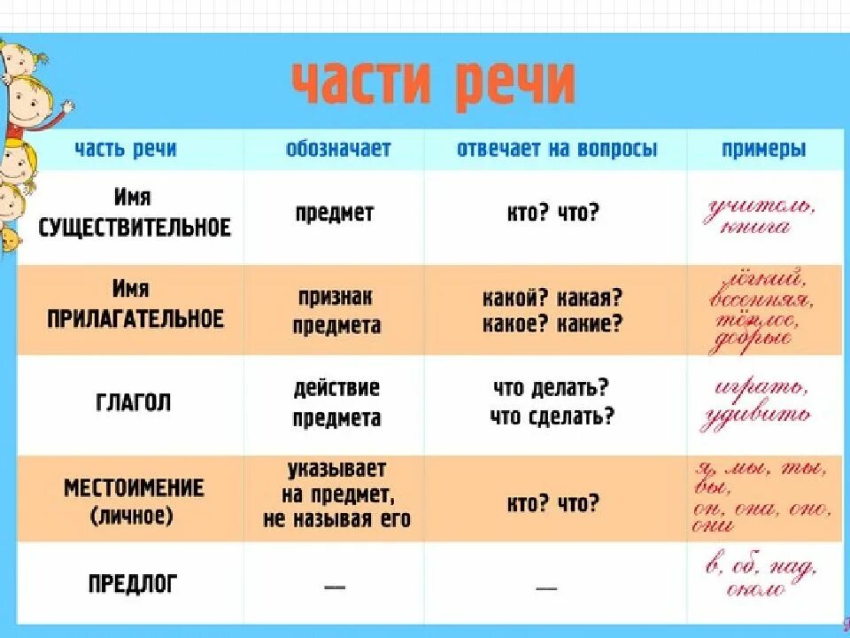 Худо часть речи. Части речи. Час тиречи. Части речи части речи. ВАСТ речи.