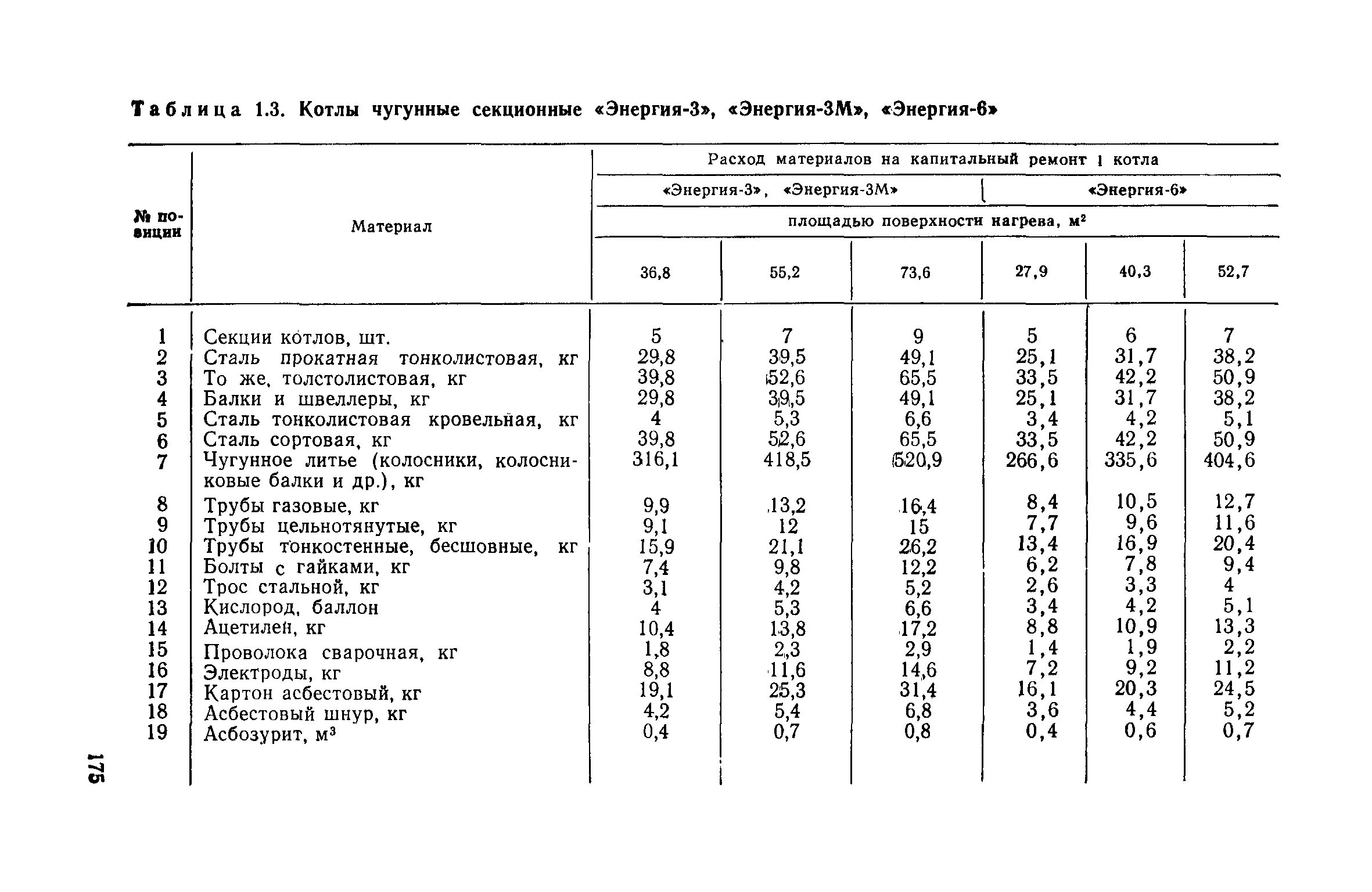 Рд капитальный ремонт. Наработка до капитального ремонта. Положение о планово предупредительном ремонте. Нормы наработки техники. Тех карта капитальный ремонт котла.