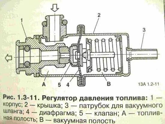 Как проверить топливный клапан. Регулятор давления топлива ЗМЗ 406 схема. Устройство регулятора давления топлива на инжекторных двигателях. Регулятор давления топлива ЗМЗ 406. Схема регулятора давления топлива ЗМЗ 405.