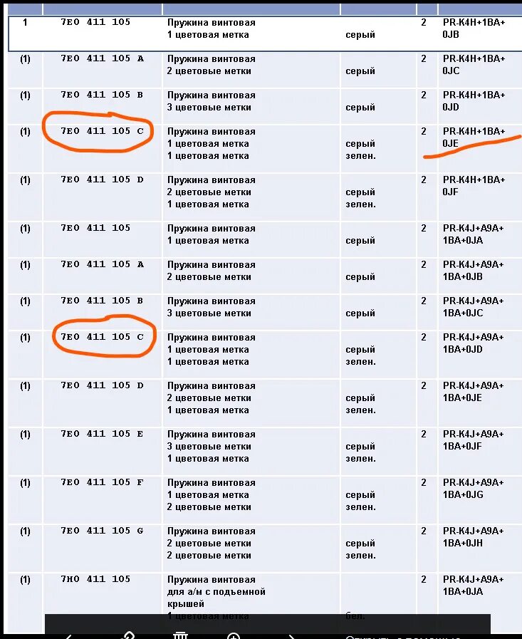 Таблица с маркировками пружин Ауди а4 б7. Цветовая маркировка пружин Форд фокус 2. Таблица меток на пружинах VAG. Цветовые метки пружин VAG. Что означают метки на пружинах