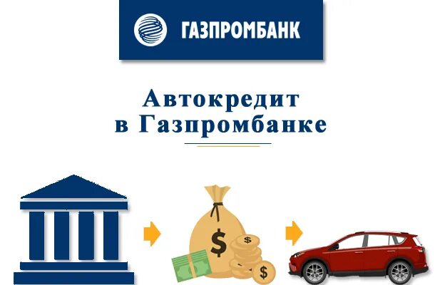 Автокредит 4 2. Газпромбанк автокредит. газпромбанк автокредит на новый автомобиль. газпромбанк кредит на автомобиль. газпромбанк автокредит 2025.