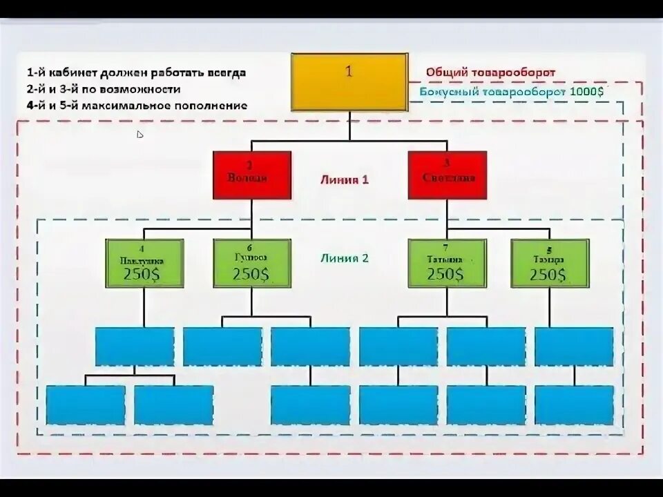 Marketing market bot. Аи маркетинг структура. построение структуры ai marketing. вк ai marketing. руководство ai marketing.